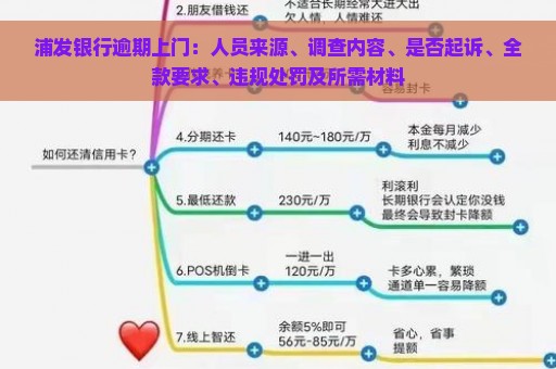 浦发银行逾期上门：人员来源、调查内容、是否起诉、全款要求、违规处罚及所需材料