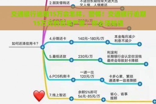 交通银行逾期15万会怎样，警惕！交通银行逾期15万元的后果严重，你必须知道