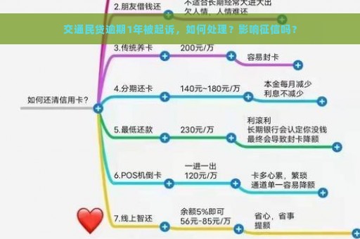 交通民贷逾期1年被起诉，如何处理？影响征信吗？