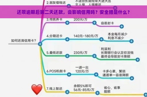 还呗逾期后第二天还款，会影响信用吗？安全措是什么？