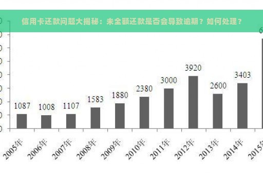 信用卡还款问题大揭秘：未全额还款是否会导致逾期？如何处理？