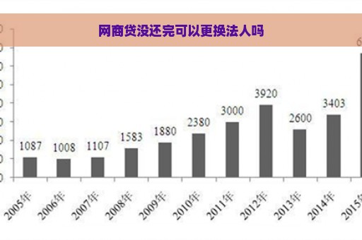 网商贷没还完可以更换法人吗