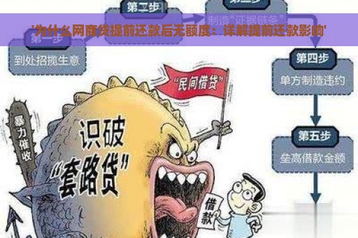 '为什么网商贷提前还款后无额度：详解提前还款影响'