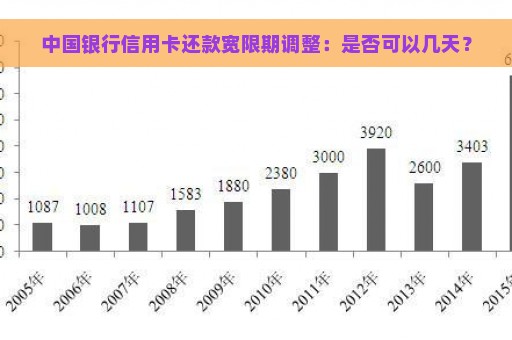 中国银行信用卡还款宽限期调整：是否可以几天？