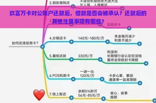 玖富万卡对公账户还款后，借款是否会被承认？还款后的其他注意事项有哪些？