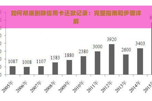 如何彻底删除信用卡还款记录：完整指南和步骤详解