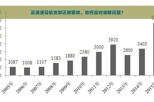 运满满司机贷款还款困扰，如何应对逾期问题？