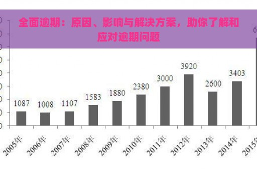 全面逾期：原因、影响与解决方案，助你了解和应对逾期问题