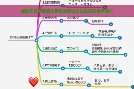 邮政还款后额度未恢复的解决方法及影响全面解析