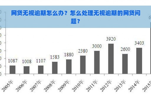 网贷无视逾期怎么办？怎么处理无视逾期的网贷问题？