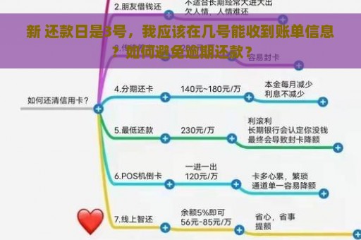 新 还款日是3号，我应该在几号能收到账单信息？如何避免逾期还款？