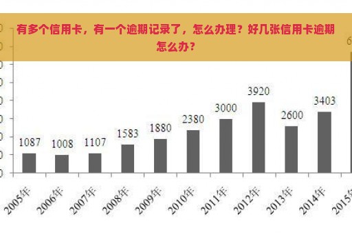 有多个信用卡，有一个逾期记录了，怎么办理？好几张信用卡逾期怎么办？