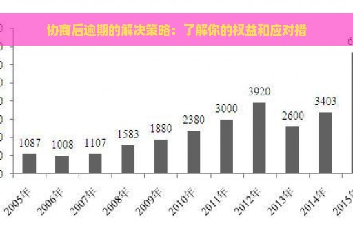 协商后逾期的解决策略：了解你的权益和应对措