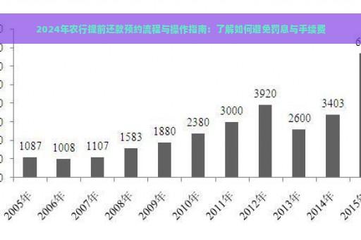 2024年农行提前还款预约流程与操作指南：了解如何避免罚息与手续费