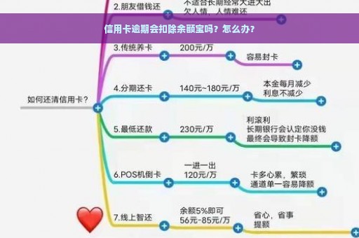 信用卡逾期会扣除余额宝吗？怎么办？