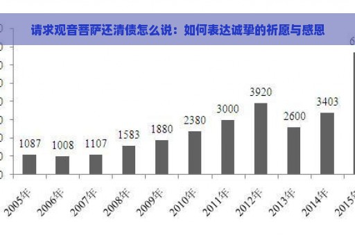 请求观音菩萨还清债怎么说：如何表达诚挚的祈愿与感恩