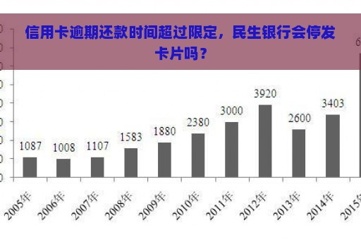 信用卡逾期还款时间超过限定，民生银行会停发卡片吗？