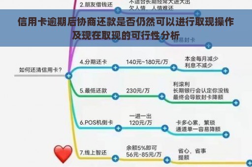 信用卡逾期后协商还款是否仍然可以进行取现操作及现在取现的可行性分析