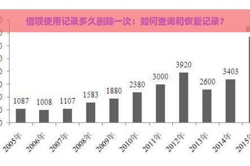 借呗使用记录多久删除一次：如何查询和恢复记录？