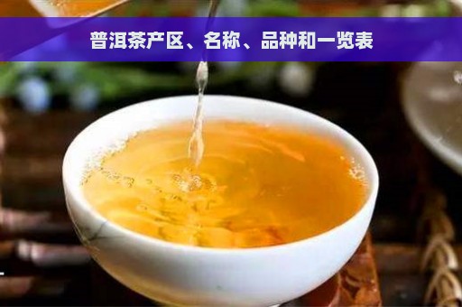 普洱茶产区、名称、品种和一览表