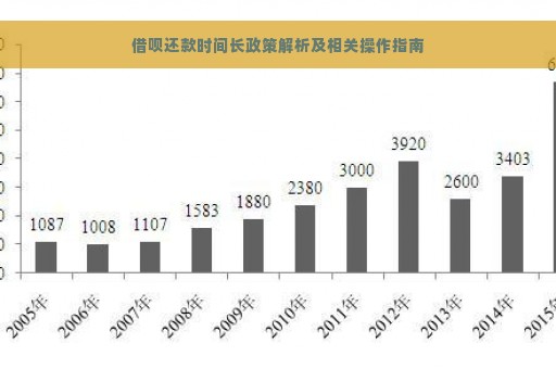 借呗还款时间长政策解析及相关操作指南