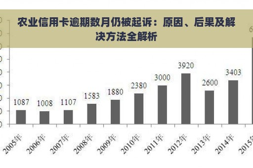 农业信用卡逾期数月仍被起诉：原因、后果及解决方法全解析