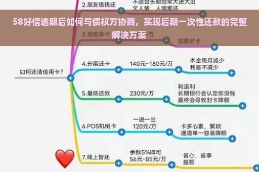 58好借逾期后如何与债权方协商，实现后期一次性还款的完整解决方案