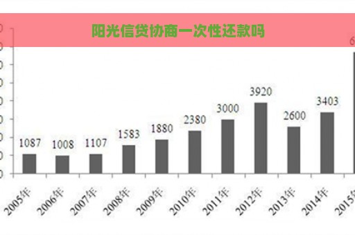 阳光信贷协商一次性还款吗