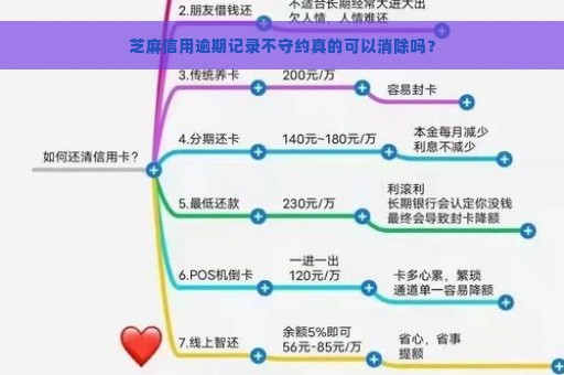 芝麻信用逾期记录不守约真的可以消除吗？