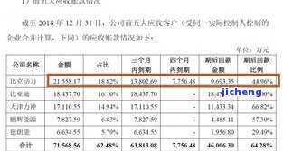 平安逾期4万是大额吗？影响及处理方式全解析