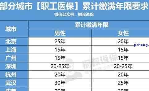 平安好贷期限是多久？最长贷款年限为几年？