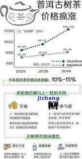 昔归茶叶价格：2022年最新行情与价格表查询