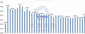 昔归茶2021年价格及历年变化趋势分析