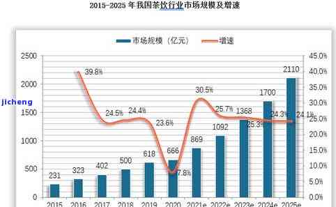 昔归茶2021年价格及历年变化趋势分析