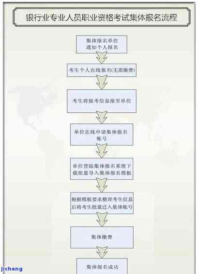 平安逾期函信息填写指南：步骤、注意事及常见问题解答