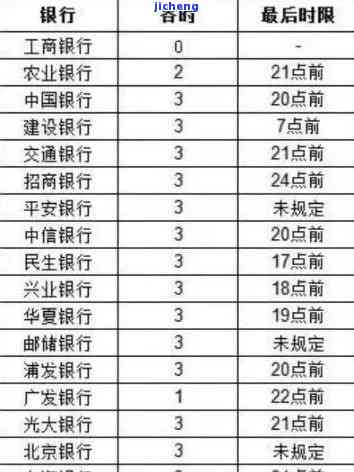 平安逾期多久会停卡？作用个人征信、可能全额还款