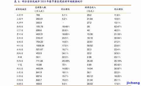 小众普洱茶号-小众普洱茶号大全