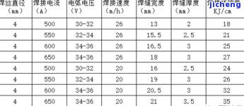 正圈标准的手镯宽度厚度是多少？请给出详细答案