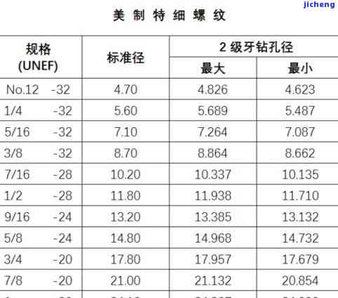 手镯直径圈口对照表：怎样将直径转换为圈口大小？