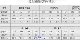 手镯直径圈口对照表：怎样将直径转换为圈口大小？