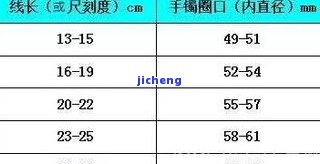 手镯直径圈口对照表：怎样将直径转换为圈口大小？