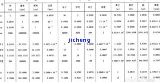 手镯的直径与圈口换算方法及对照表