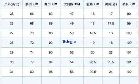 手镯尺寸15厘米是多少？求解！