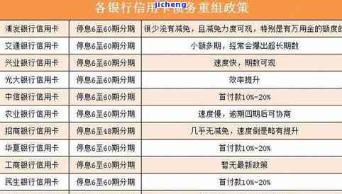 平安银行信用卡20000逾期一周利息是多少？另外两笔信用卡逾期情况怎样？