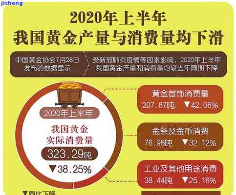 2023年黄金购买指南：选择最佳、时机及避免吃亏的技巧