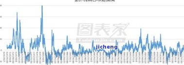 2023年黄金购买指南：选择最佳、时机及避免吃亏的技巧