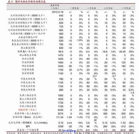 昔归2021价格及历年价格对比