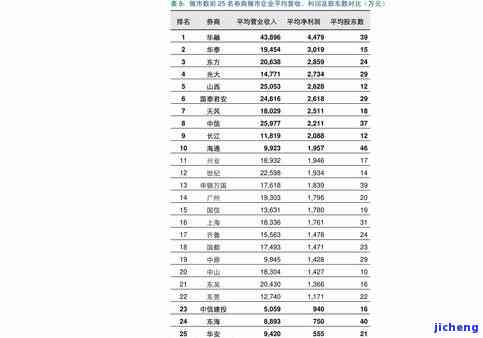 昔归2021价格及历年价格对比