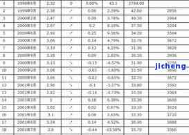 昔归2021价格及历年价格对比