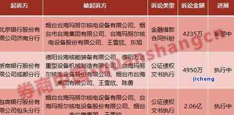 平安逾期三个月：法律程序与后果解析